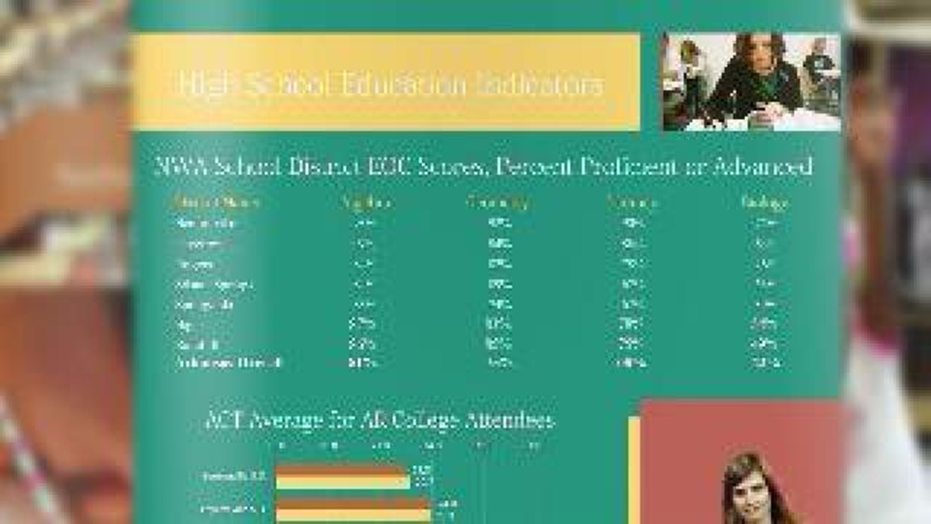 Education Report Card Focuses on NWA Schools