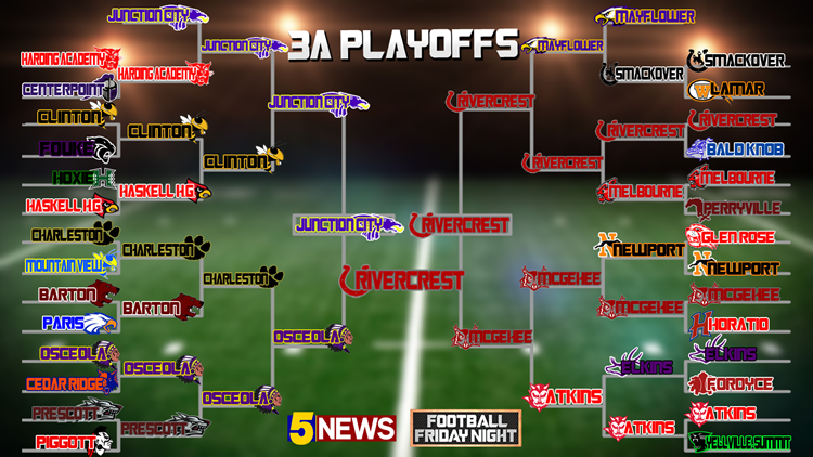 Arkansas High School State Playoff Brackets & Results | 5newsonline.com