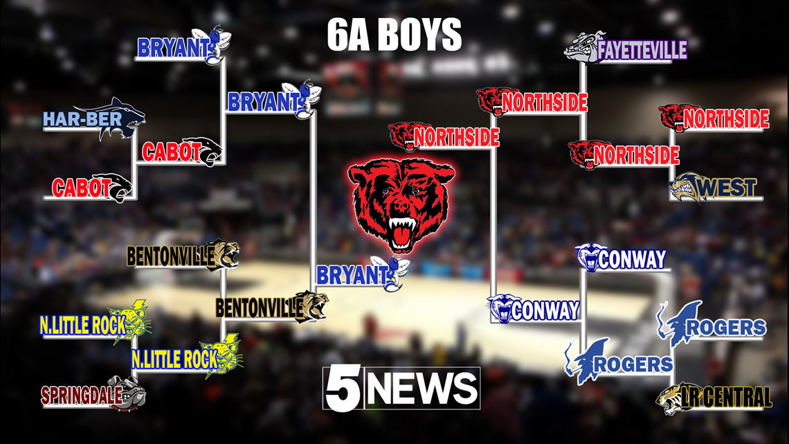 Arkansas High School State Tournament Brackets Results 5newsonline