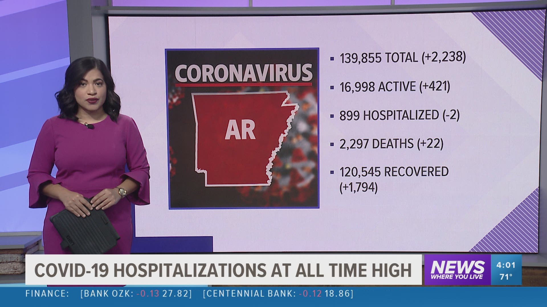 A look at the latest case numbers for the coronavirus in Arkansas on Thursday, November 19. https://bit.ly/3iqGRnx