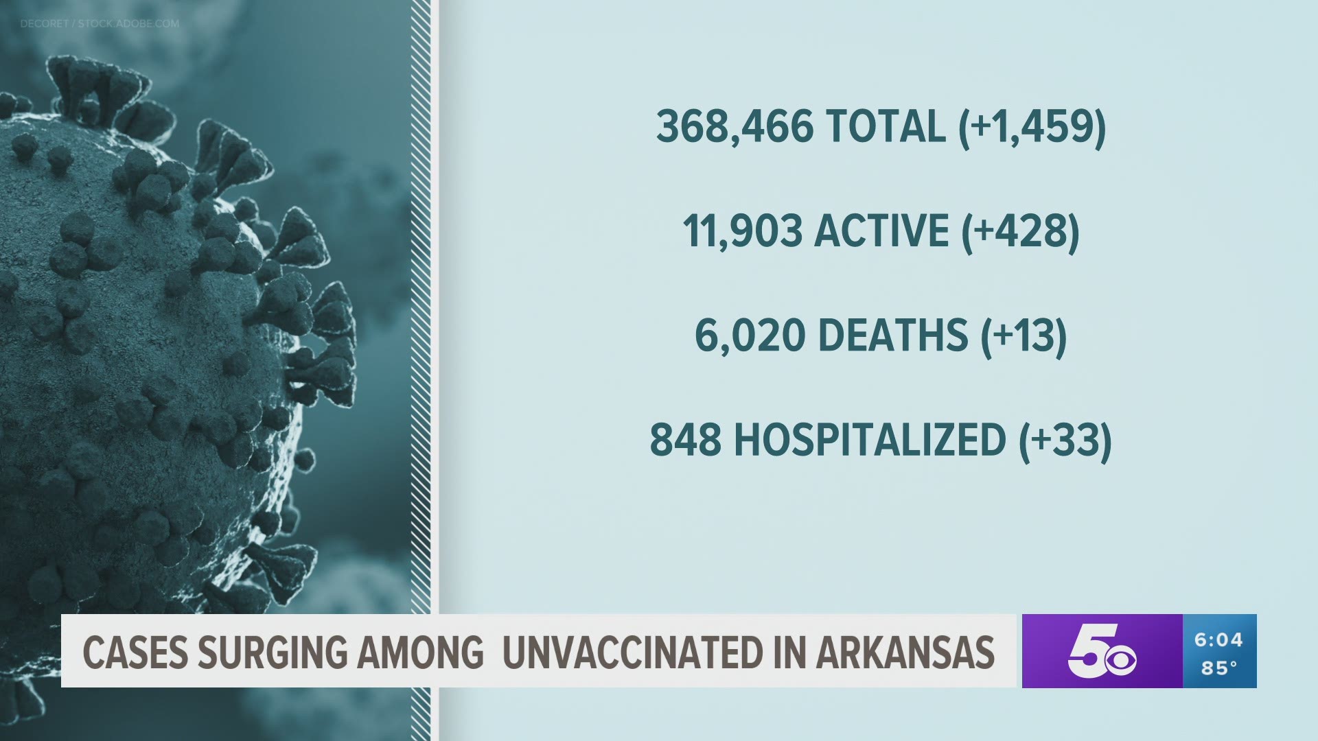 COVID hospitalizations in Arkansas have quadrupled since June.