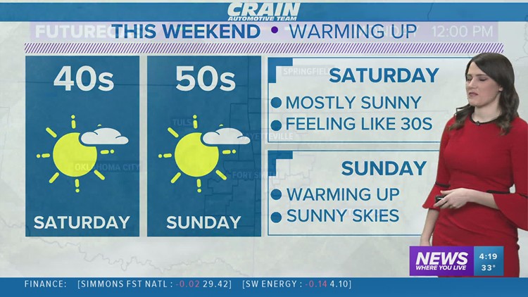 Sunny and quiet weather heading into this weekend!