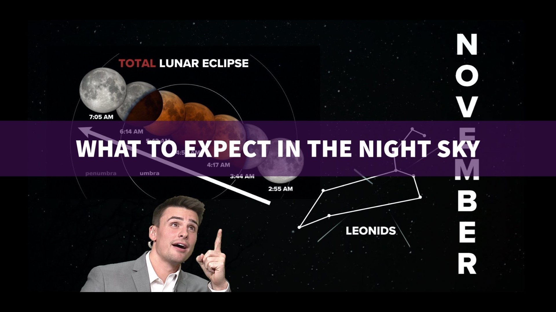 A total lunar eclipse will turn the full Beaver Moon red-orange later this month, followed by the Leonid meteor shower.
