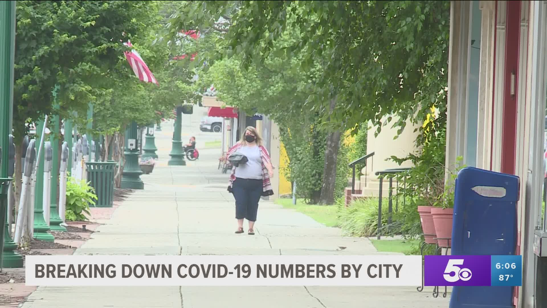 Breaking down COVID-19 number by Arkansas cities