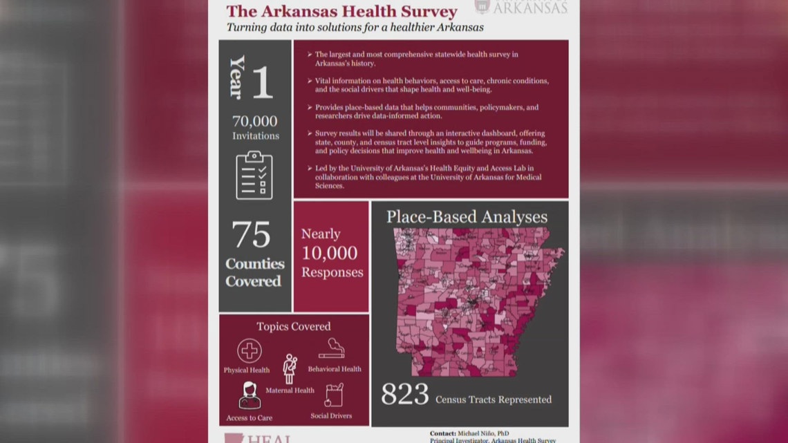 Nearly 1 in 4 Arkansas adults use tobacco, survey finds