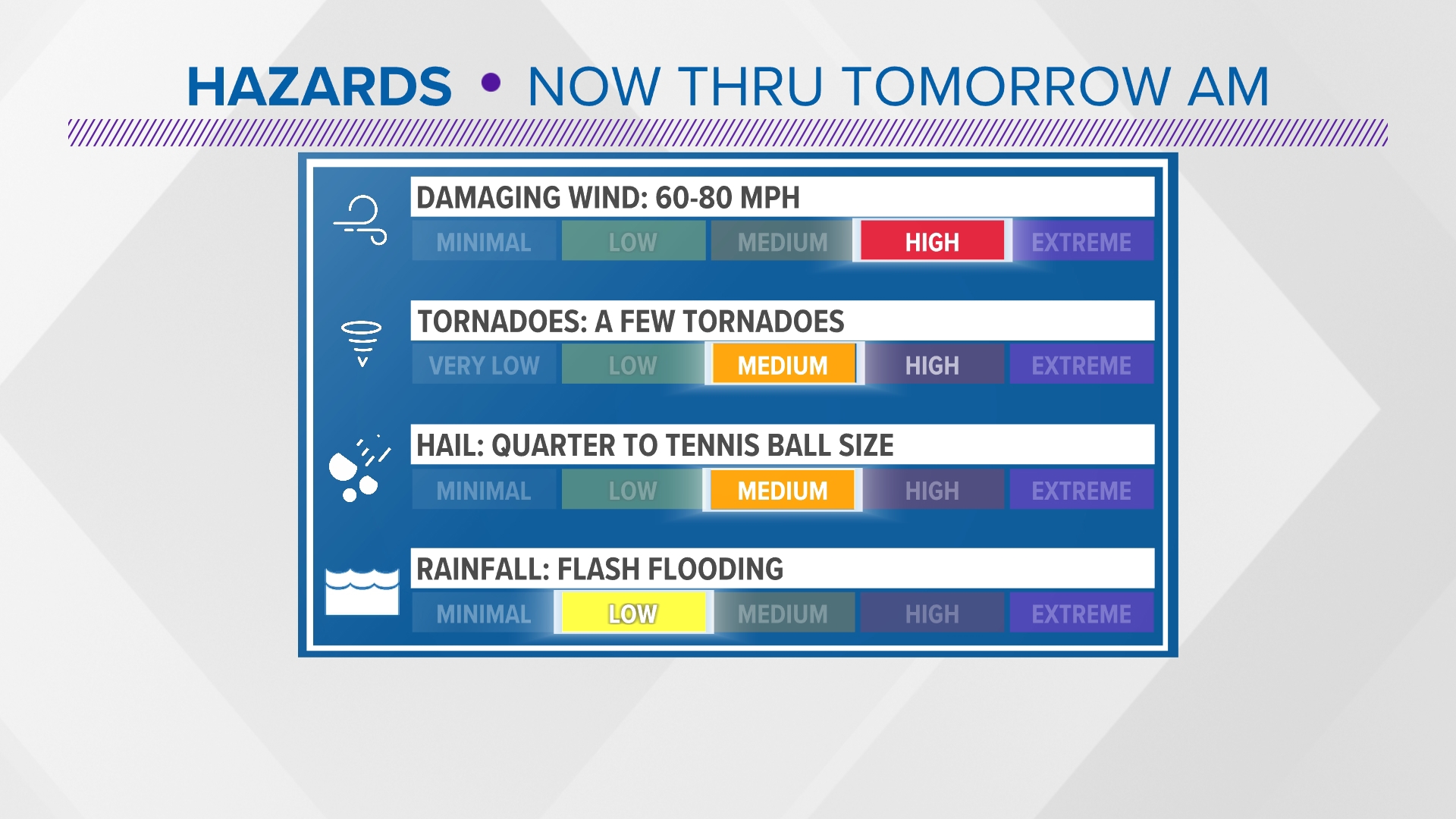 What to expect as multiple rounds of storms roll into Arkansas ...