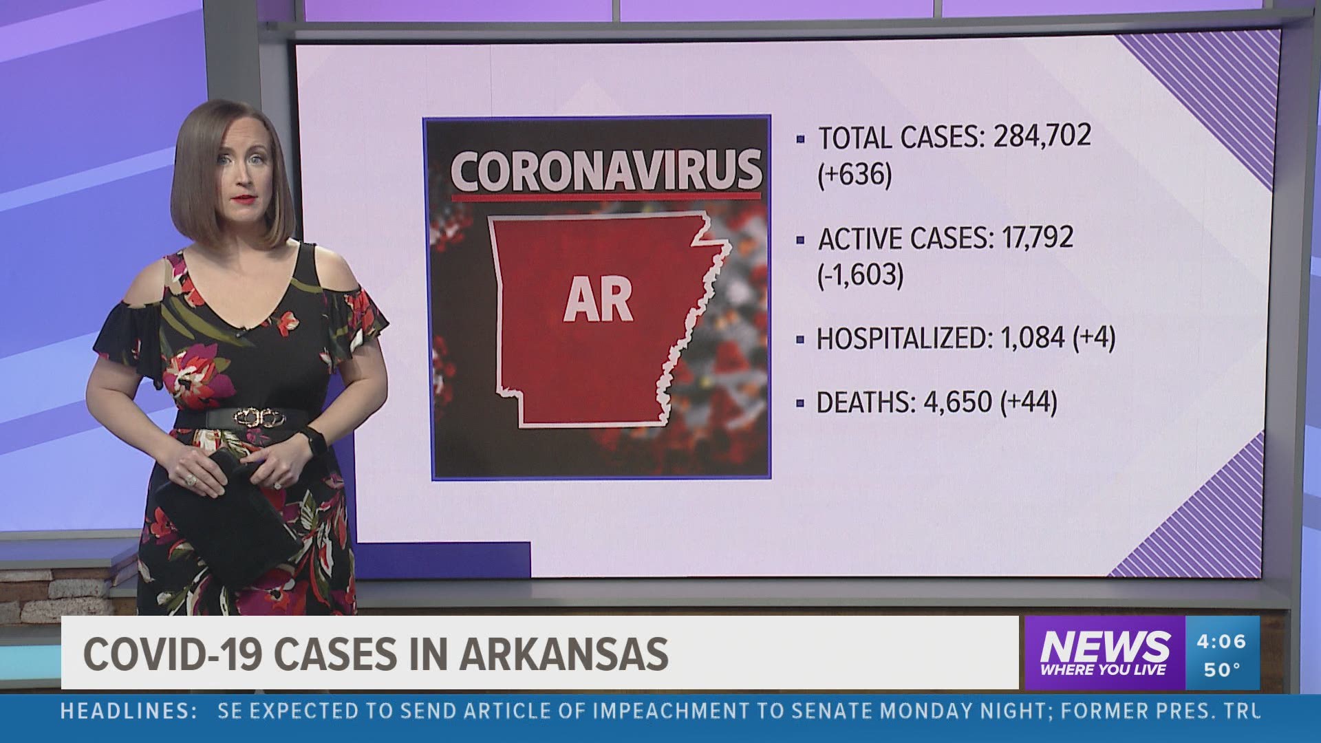 A look at the latest case numbers for the coronavirus in Arkansas on Monday, January 25 https://bit.ly/2Uygy5V