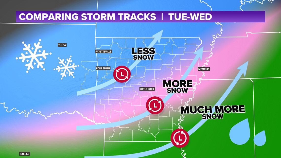 Snow chances in Arkansas next week