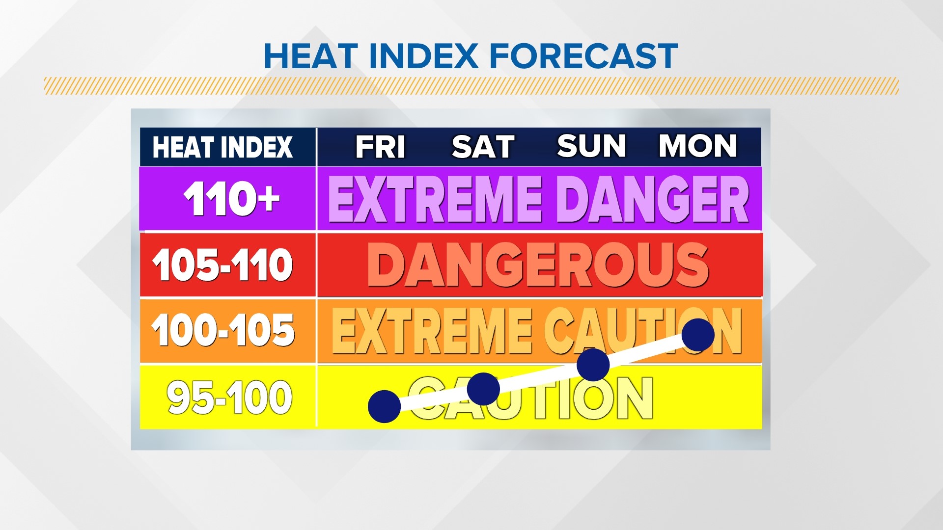 Hourly Weather Forecast Fort Smith/Fayetteville News KFSM 5NEWS