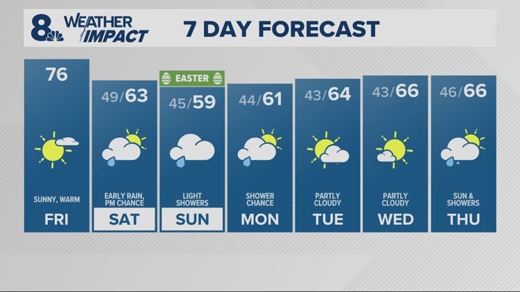Final day of sun & 70s