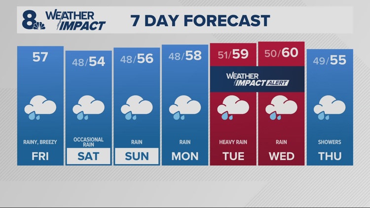 Rain on and off through the weekend