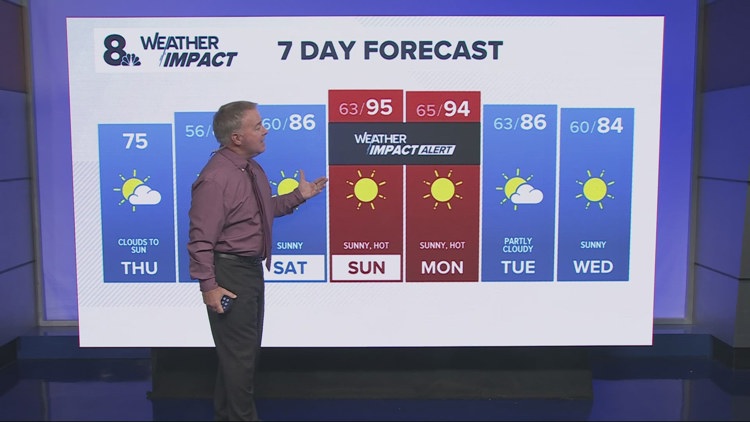 Pleasant temps before a hot Sunday