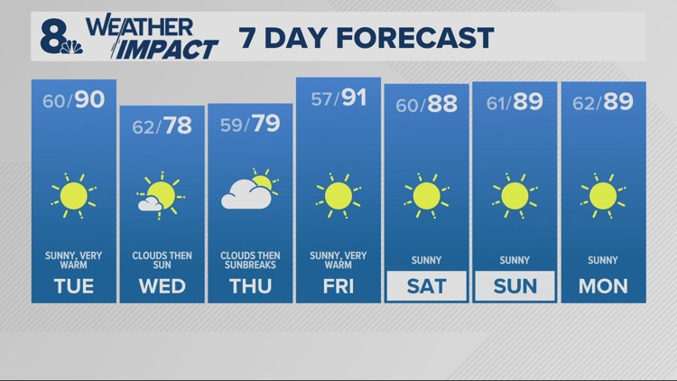 Very warm again Tuesday