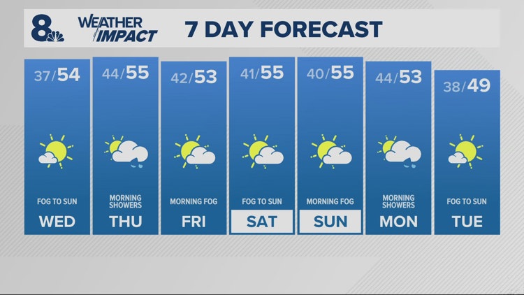 Another cold morning Wednesday