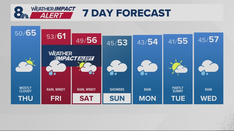 Dry Thursday, then wet & windy