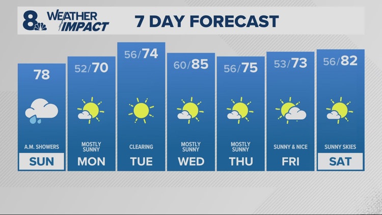 Last week of summer: picture perfect!