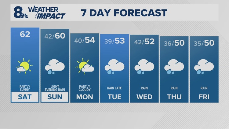 Daylight Saving Time begins Sunday