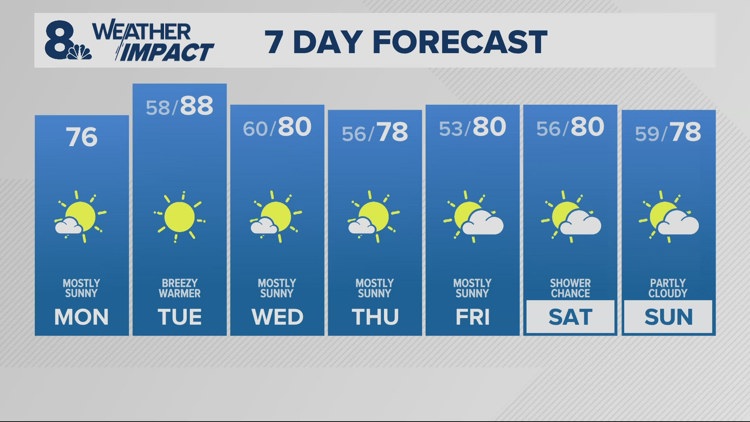 Last week of summer: picture perfect!
