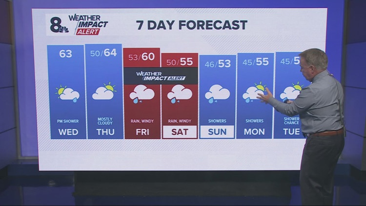 Morning fog to showers Wednesday