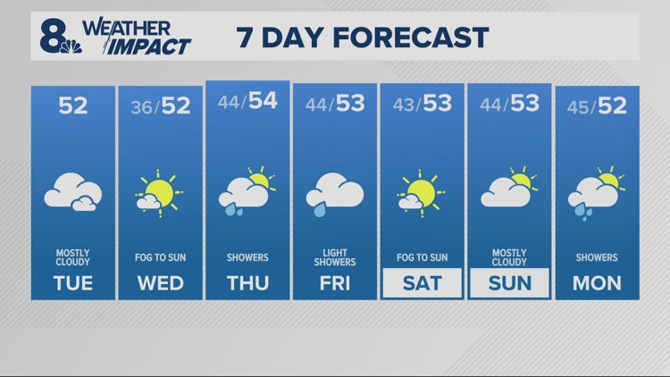 Chilly start, frosty spots reported