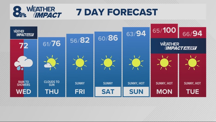 Morning rain, afternoon shower chance