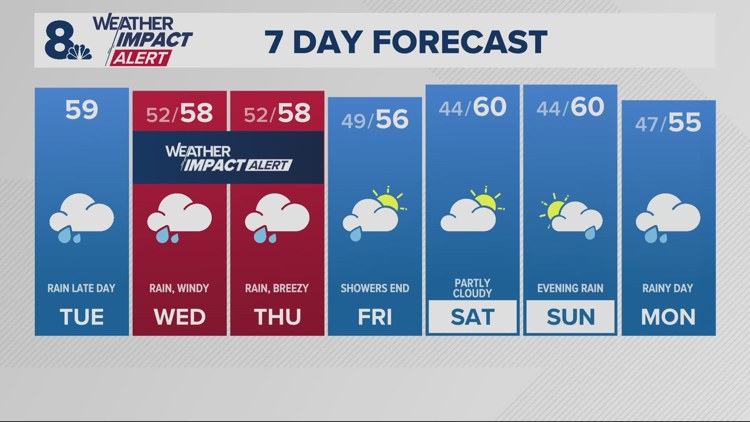 Quiet morning, likely rain late day