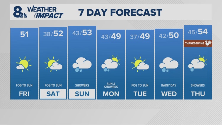 Dense fog areas this morning