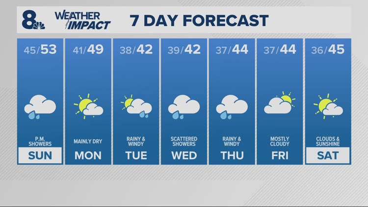 Rainy Weekend Ahead, Cooler and Showery Start to the Week
