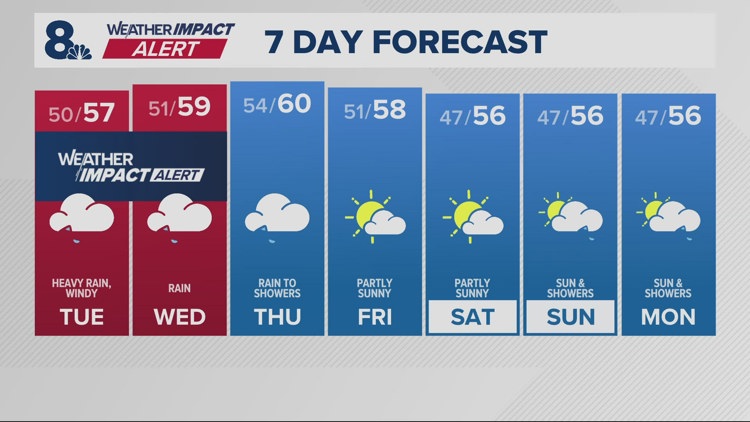 Atmospheric river soaks the region