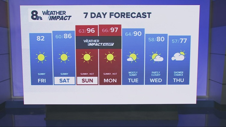 KGW Impact Alert for a hot Sunday & Monday
