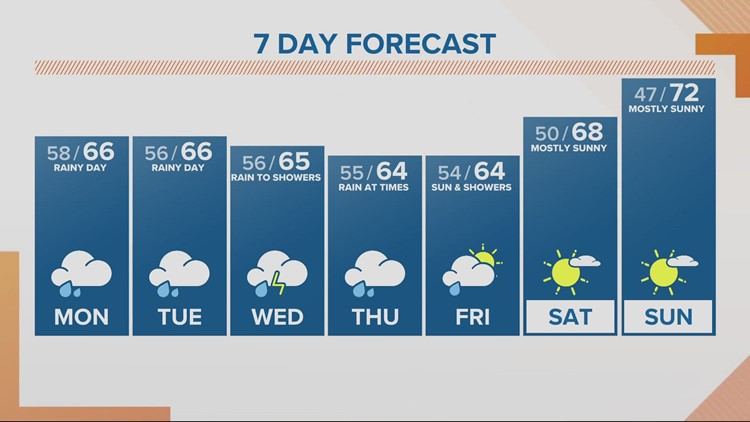 Rainy weather continues into Thursday