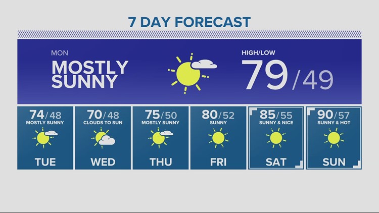 Memorial Day brings in warmer weather