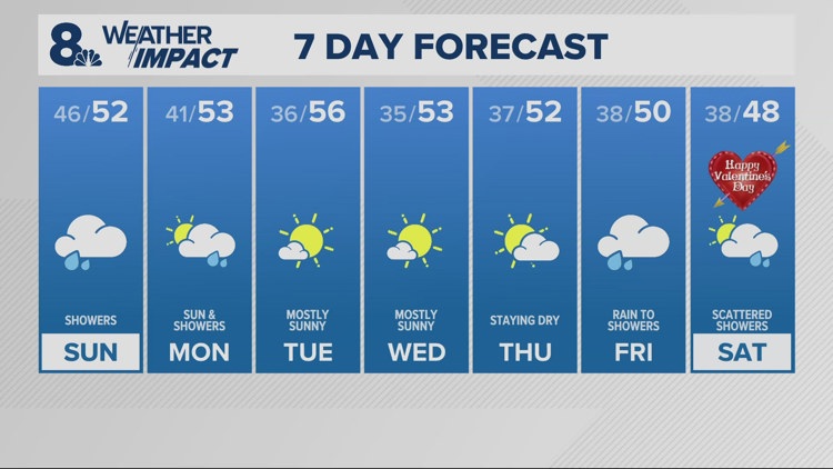 Weekend rain and possible thunderstorms hit central valley; sunshine returns Tuesday