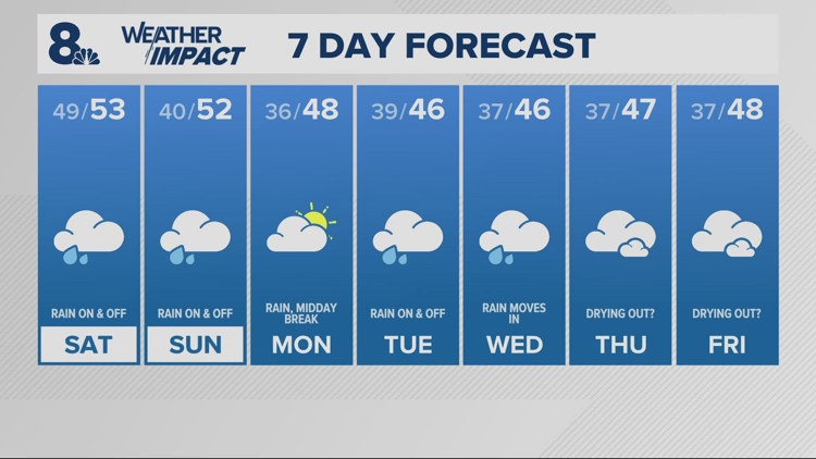 Wet first weekend of the new year