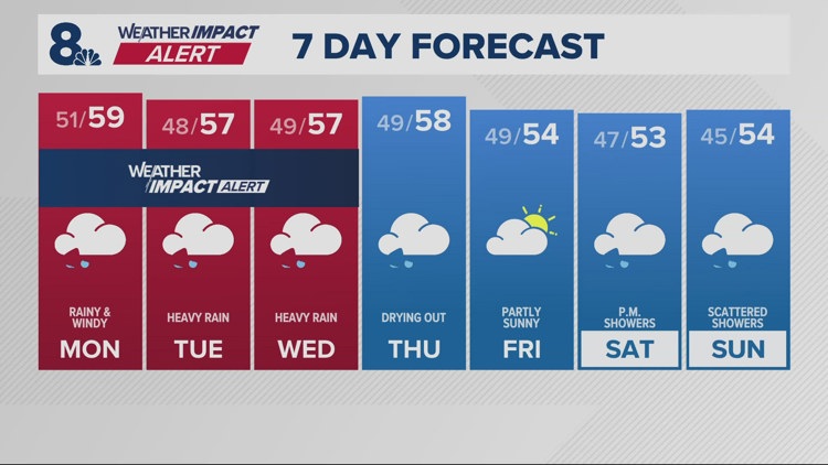 Atmospheric river could dump up to 4" of rain over the next 3 days