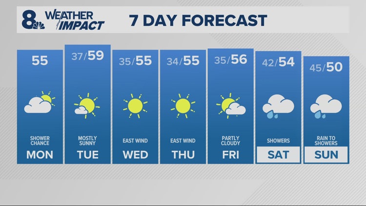 Monday is Groundhog Day, so will he or won't he?