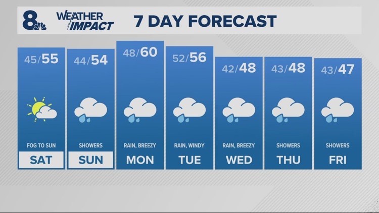 Morning fog, then sun Saturday