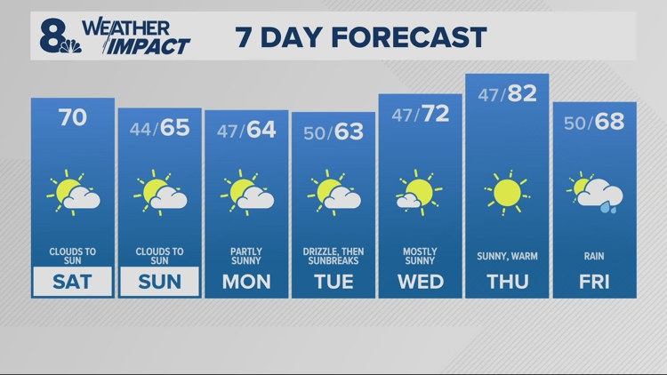 Cooler but dry for the last weekend in April
