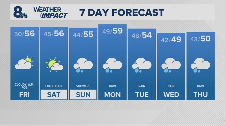 Dry & warm through Saturday