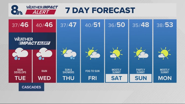 Heavy snow returns to the Cascades