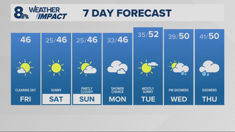 Dry weekend ahead, cold frosty mornings