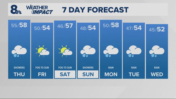 Very warm, mainly dry