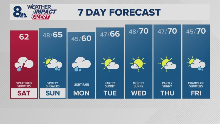 Saturday soaker
