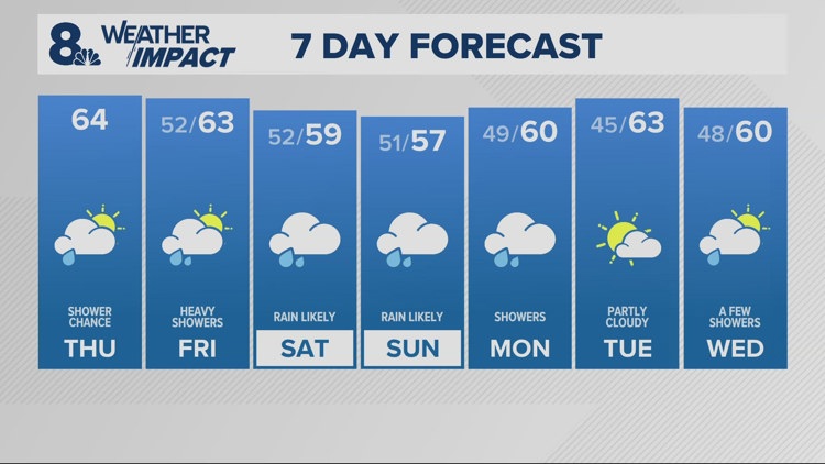 Shower chances return today