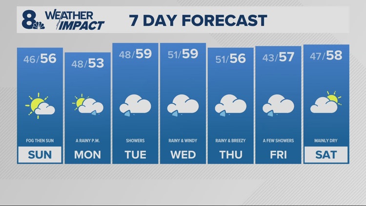 Switch the clocks back one hour tonight, Daylight saving time ends