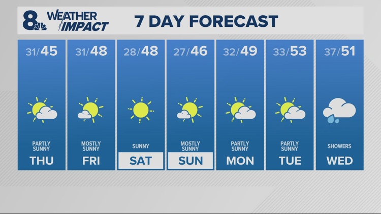 Cold mornings, sunny afternoons