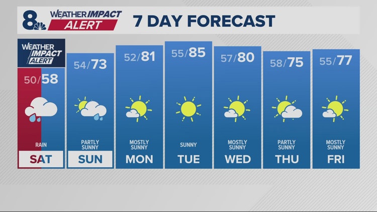 Steady rain Saturday winds down late in the day