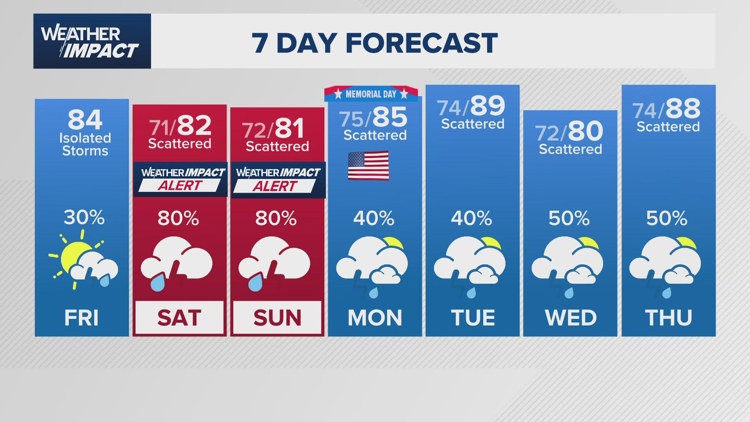 Weather Impact Alert issued for this weekend as flood concerns grow for the Houston area