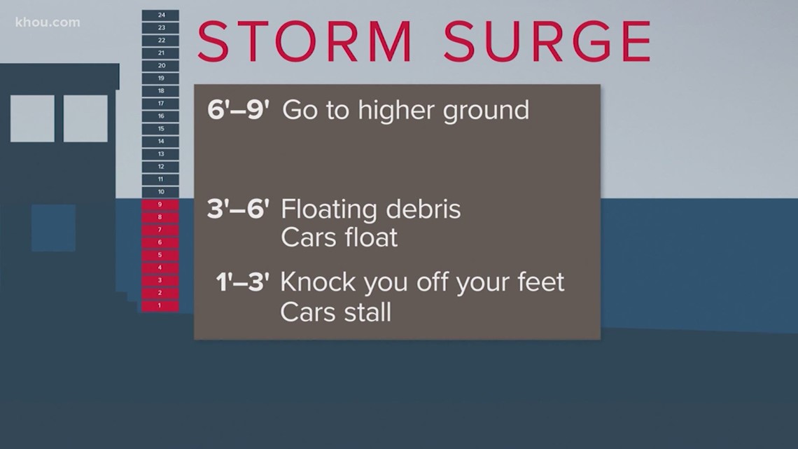 What Is Storm Surge And Why Is It So Dangerous? | Wthr.com