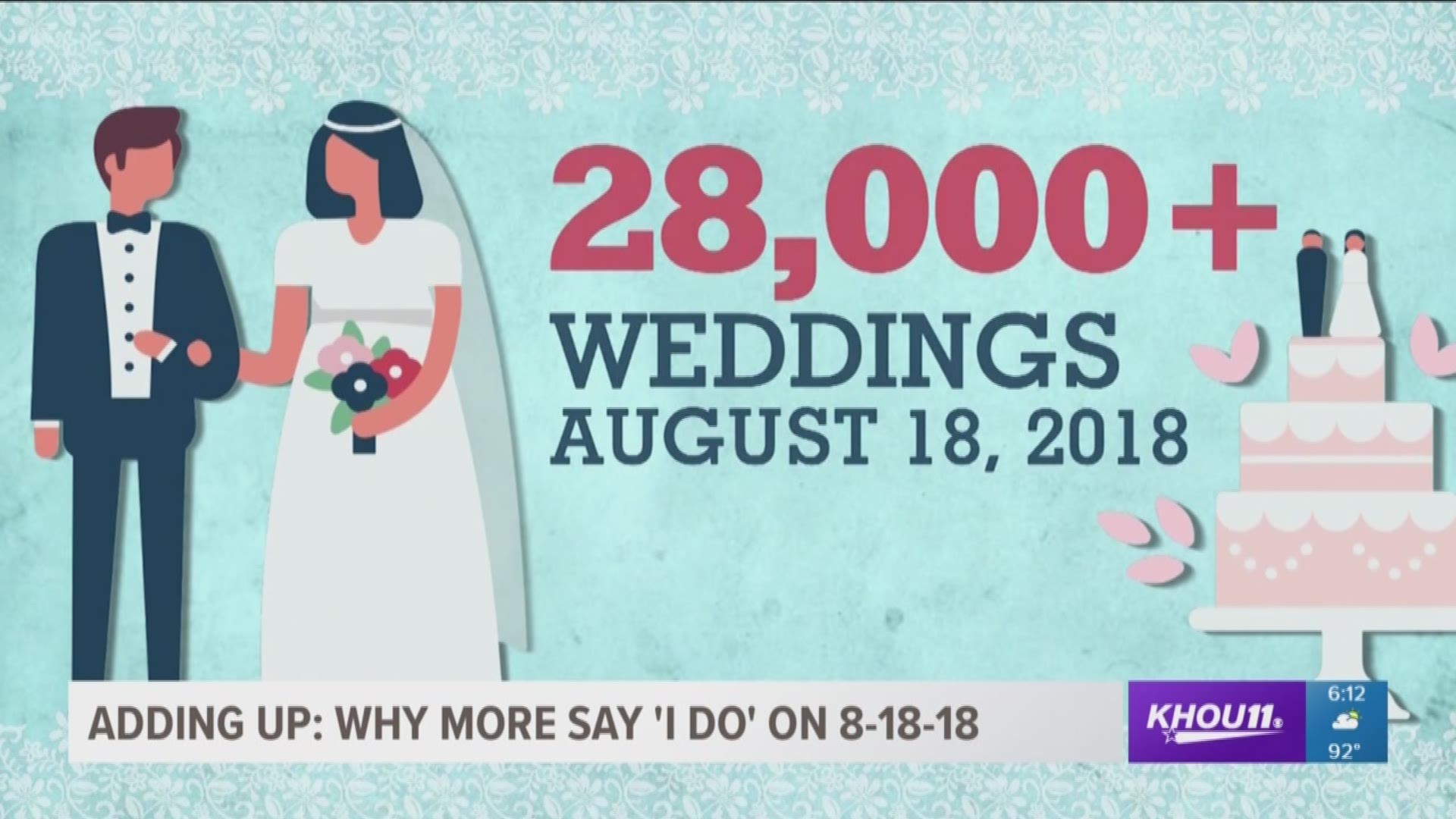 Average wedding hot sale price 2018